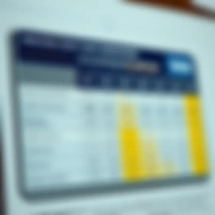 Analyzing Credit Card Fees Credit card fees breakdown chart