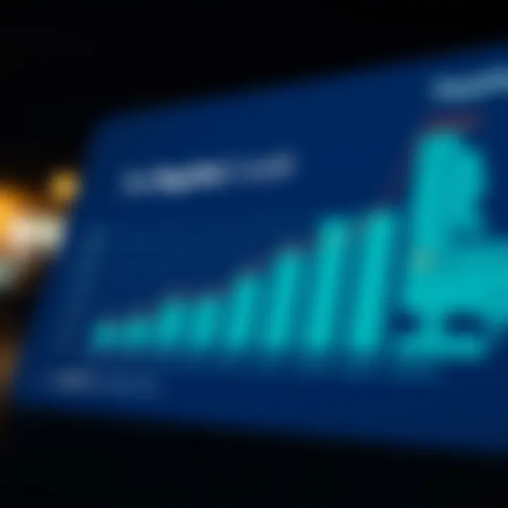 Graph showing the benefits of PayPal Credit