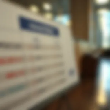 Interest Rates Comparison for ATFCU Credit Card Chart comparing ATFCU credit card interest rates