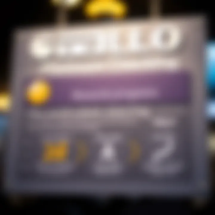Rewards Programs of Bellco Platinum Checking Infographic illustrating the rewards programs associated with Bellco Platinum Checking