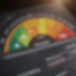 Graph illustrating credit score ranges