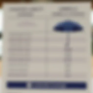 Comparison of Standard Liability Insurance and Umbrella Coverage Chart comparing standard liability insurance and umbrella coverage