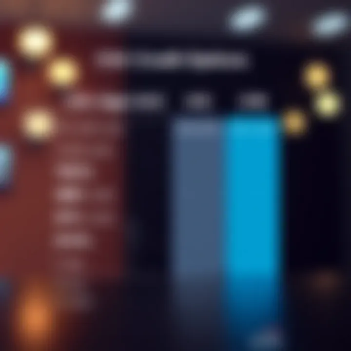 Comparison chart of Citi credit cards versus other cards