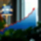 Graph showing Geico rate trends over time