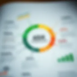 An infographic illustrating credit score components