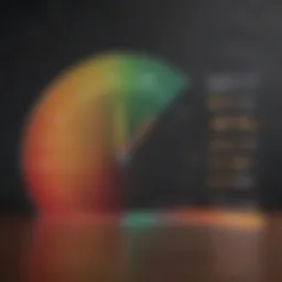 Graph illustrating credit score ranges